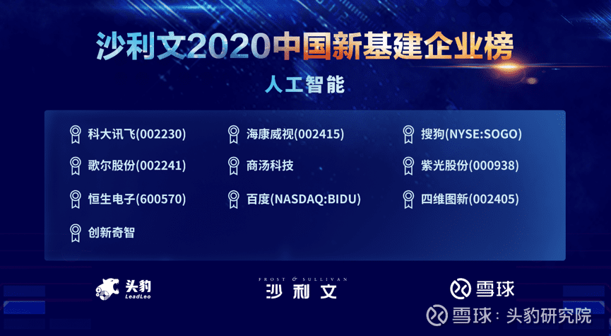 海洋之神hy590上榜沙利文2020中国新基建企业两大榜单